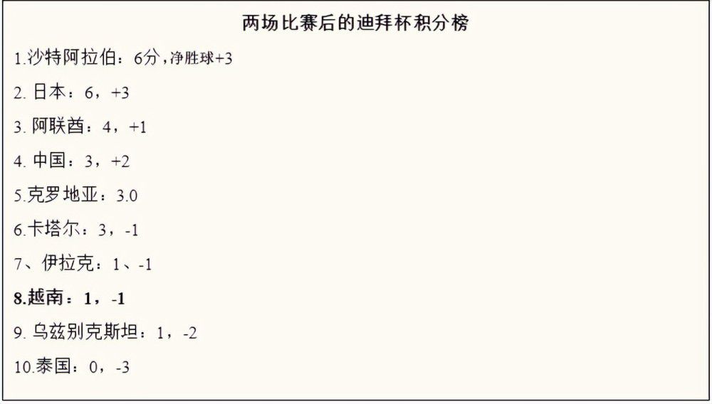 下半场易边再战，第48分钟，汉密尔顿左路弧顶内切远射兜远角稍稍偏出。